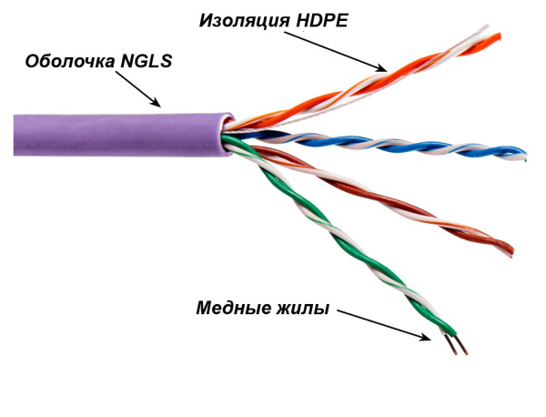 Кабель информационный Lanmaster TWT-5EUTP-NGLS кат.5е U/UTP не экранированный 4X2X24AWG PVC внутренний 305м фиолетовый