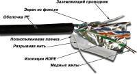 Кабель информационный Lanmaster TWT-5EFTP-XS-OUT кат.5E FTP 4X2X24AWG PE внешний 305м черный