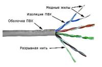 Кабель информационный Lanmaster TWT-5EUTP кат.5е U/UTP не экранированный 4X2X24AWG PVC внутренний 305м серый