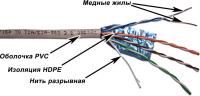 Кабель информационный Lanmaster TWT-5EFTP-XS кат.5E FTP 4X2X24AWG PVC внутренний 305м черный