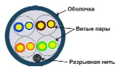 Кабель информационный Lanmaster TWT-5EUTP кат.5е U/UTP не экранированный 4X2X24AWG PVC внутренний 305м серый