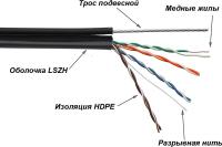 Кабель информационный Lanmaster TWT-5EUTP-UNV-TR кат.5E U/UTP 4X2X24AWG PVC внутренний 305м черный