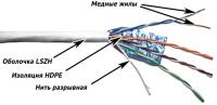 Кабель информационный Lanmaster TWT-5EFTP-LSZH кат.5е F/UTP общий экран 4X2X24AWG LSZH внутренний 305м белый