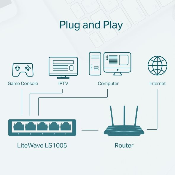 Коммутатор TP-Link LS1005 5x100Мбит/с неуправляемый