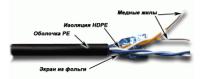 Кабель информационный Lanmaster TWT-5EFTP2-OUT кат.5е F/UTP общий экран 2X2X24AWG PE внешний 305м черный