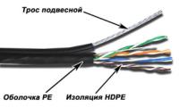 Кабель информационный Lanmaster TWT-5EUTP-OUT-TR кат.5е U/UTP не экранированный 4X2X24AWG PE внешний 305м черный