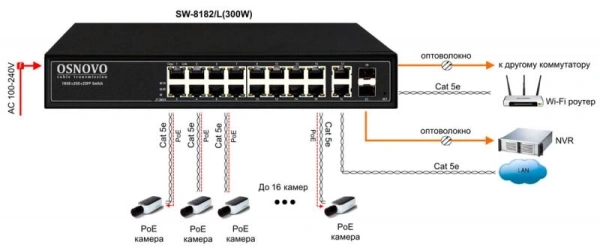 Коммутатор Osnovo SW-8182/L(300W) 5G 300W управляемый