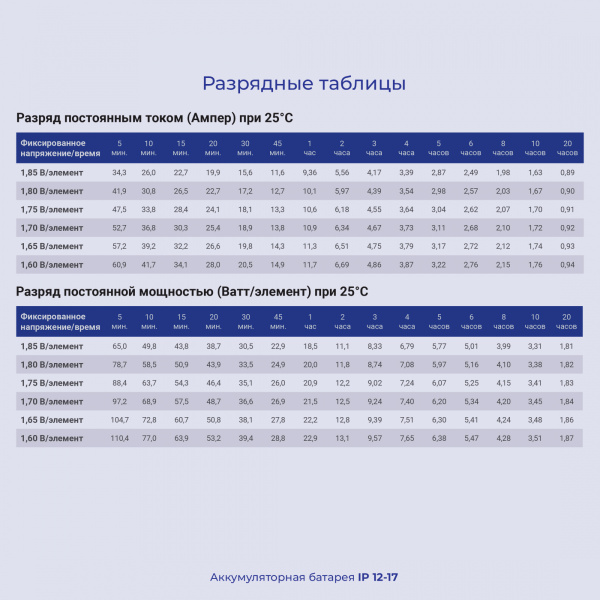 Батарея для ИБП Ippon IP12-17 12В 18Ач