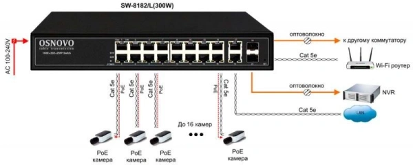 Коммутатор Osnovo SW-8182/L(300W) 5G 300W управляемый