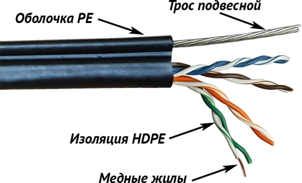 Кабель информационный Lanmaster TWT-5EUTP-OUT-TR кат.5е U/UTP не экранированный 4X2X24AWG PE внешний 305м черный