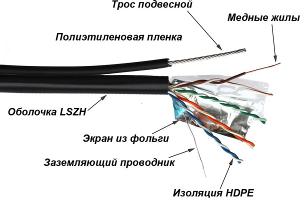 Кабель информационный Lanmaster TWT-5EFTP-UNV-TR кат.5E FTP 4X2X24AWG PE внешний 305м черный