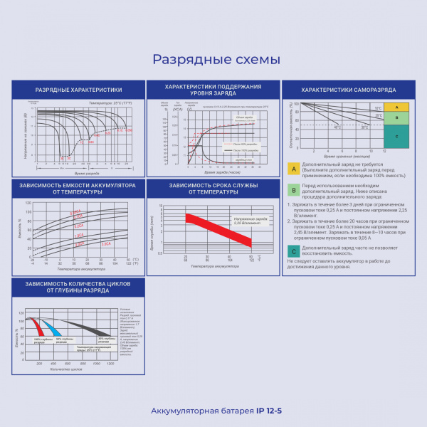 Батарея для ИБП Ippon IP12-5 12В 5.4Ач