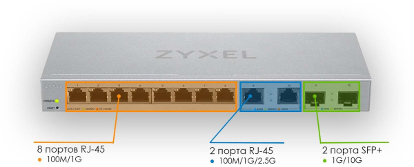 Коммутатор Zyxel XGS1210-12-ZZ0102F 8x1Гбит/с 2x2.5Гбит/с 2SFP+ управляемый