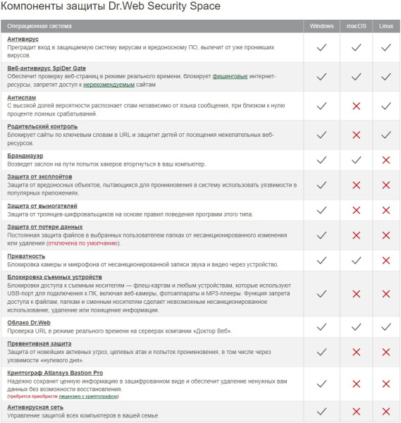 Базовая лицензия DR.Web Security Space 3PC 1Y (BHW-B-12M-3-A3)