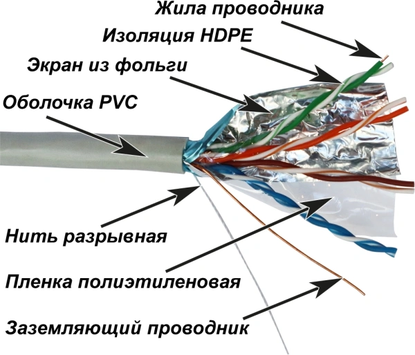 Кабель информационный Lanmaster NM-FTP5E4PR-CCA кат.5E F/UTP 4X2X24AWG PVC внутренний 305м серый