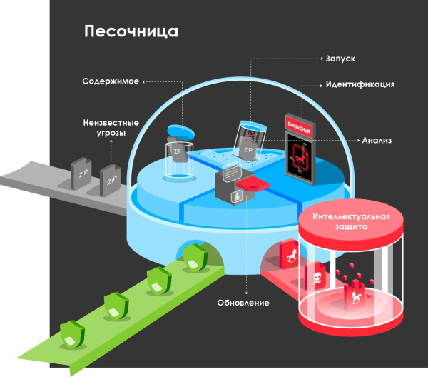 Межсетевой экран Zyxel USGFLEX700-RU0102F 10/100/1000BASE-TX/SFP