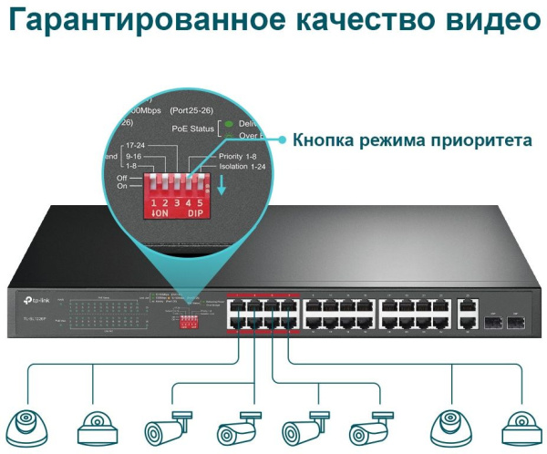 Коммутатор TP-Link TL-SL1226P 24x100Mb 2G 24PoE+ 250W неуправляемый