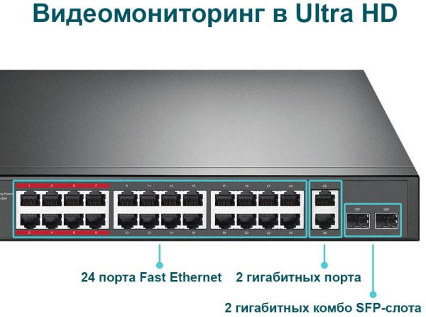 Коммутатор TP-Link TL-SL1226P 24x100Mb 2G 24PoE+ 250W неуправляемый