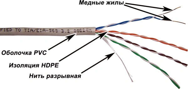 Кабель информационный Lanmaster TWT-5EUTP/100-GY кат.5е U/UTP не экранированный 4X2X24AWG PVC внутренний 100м серый