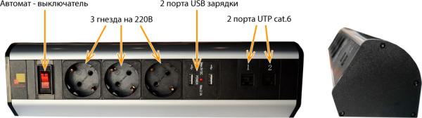 Блок распределения питания Lanmaster LAN-WA-DC/3G+2UC+2C6 гор.размещ. 3xSchuko 2xUSB 2xRJ45 базовые 16A Schuko 3м