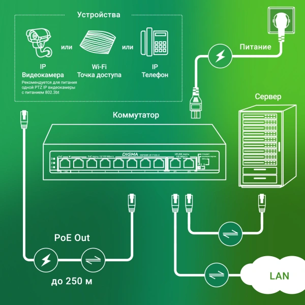 Коммутатор Digma DSP208F-2F-T120 DSP208F-2F-T120 V1 (L2) 10x100Мбит/с 8PoE 8PoE+ 120W неуправляемый