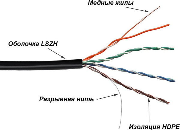 Кабель информационный Lanmaster TWT-5EUTP-UNV кат.5E UTP 4 пары 24AWG LSZH универсальный 305м черный