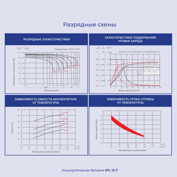 Батарея для ИБП Ippon IPL12-7 12В 7Ач