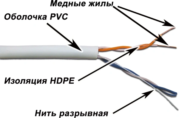 Кабель информационный Lanmaster TWT-5EUTP2-GY кат.5 U/UTP не экранированный 2X2X24AWG PVC внутренний 305м серый