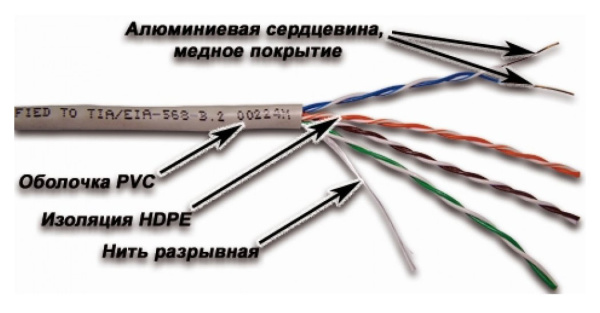 Кабель информационный Lanmaster NM-UTP5E4PR-CCA кат.5E U/UTP 4X2X24AWG PVC внутренний 305м серый