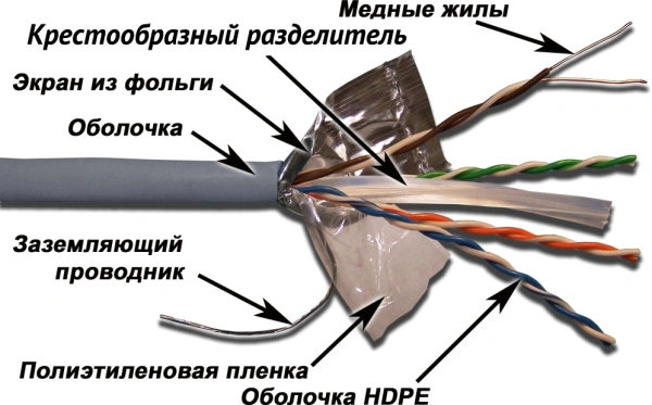 Кабель информационный Lanmaster TWT-6FTP-GY кат.6 F/UTP общий экран 4X2X23AWG PVC 305м серый