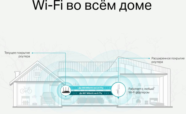 Повторитель беспроводного сигнала TP-Link RE315 AC1200 10/100BASE-TX белый