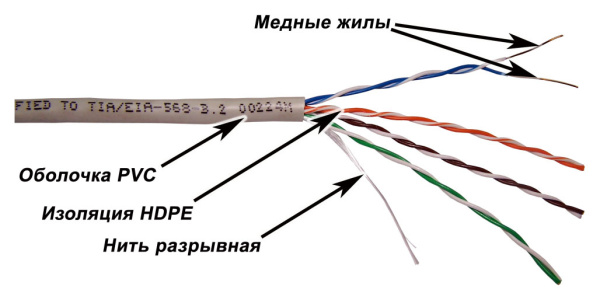 Кабель информационный Lanmaster TWT-5EUTP-XL кат.5е U/UTP не экранированный 4X2X24AWG PVC внутренний 305м серый