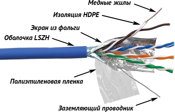 Кабель информационный Lanmaster LAN-5EFTP-LSZH-BL кат.5E F/UTP 4X2X24AWG LSZH внутренний 305м синий