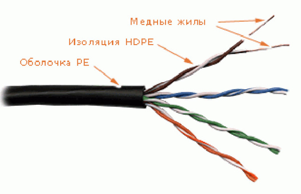 Кабель информационный Lanmaster LAN-5EUTP-OUT кат.5E U/UTP 4X2X24AWG PE внешний 305м черный